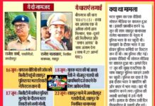 गॉडफादर कौन?’— राजेश शर्मा को लगातार प्रमोशन मिलने पर उठे राजनीतिक सवाल