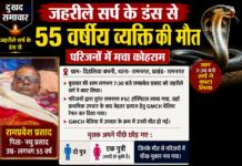 जहरीले सर्प के डंस से 55 वर्षीय व्यक्ति की मौत, परिजनों में मचा कोहराम